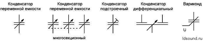 Как обозначается конденсатор в схеме