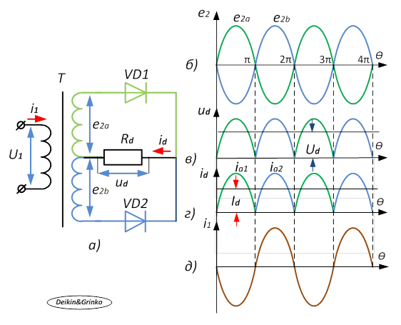 Двухполупериодного выпрямителя диаграмма
